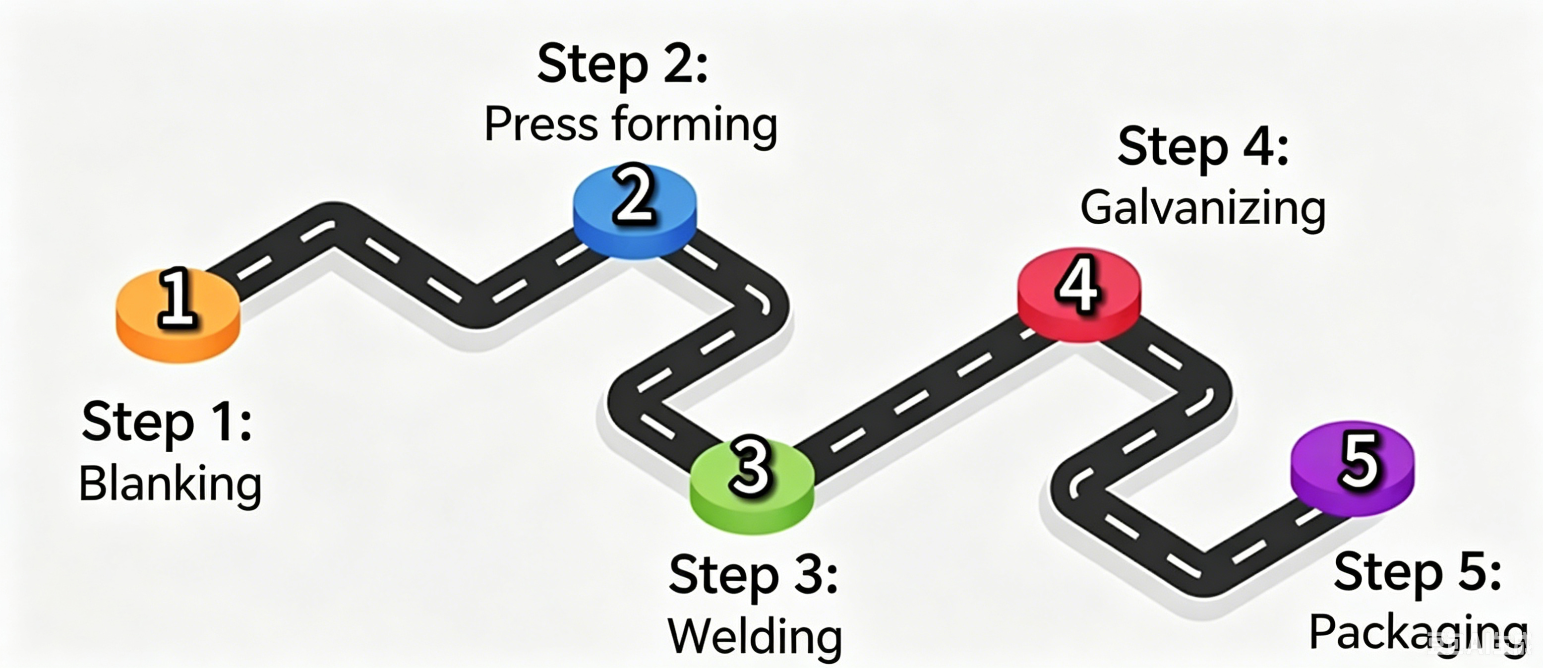 Processo di produzione standard dei rimorchi